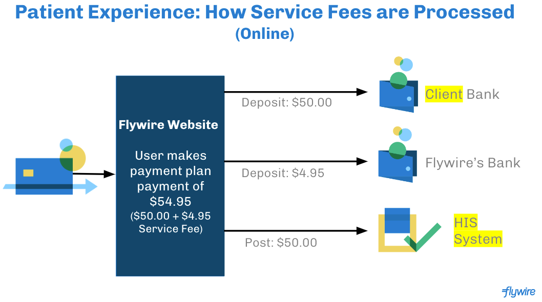 flywire promo code